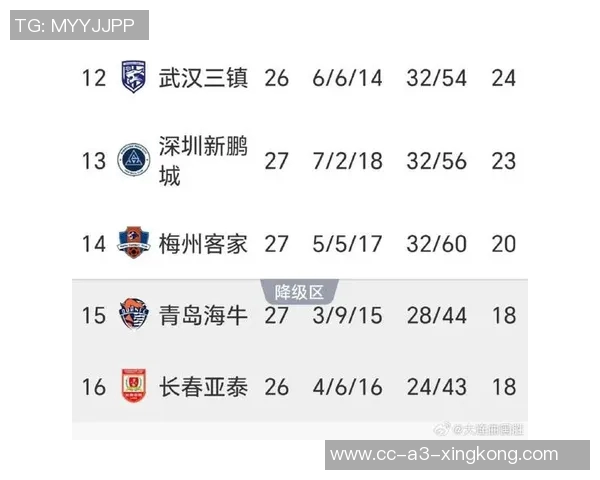 深圳新鹏城与北京国安第27轮联赛比赛时间及地点调整公告